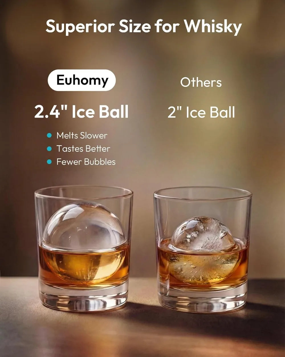 Crystal Clear Ice Ball Maker Machine 2.4", Countertop Sphere Ice Maker, 2 Molds, 48 Ice Balls/Day, Self-Cleaning, 8H Timer for Whiskey & Bourbon